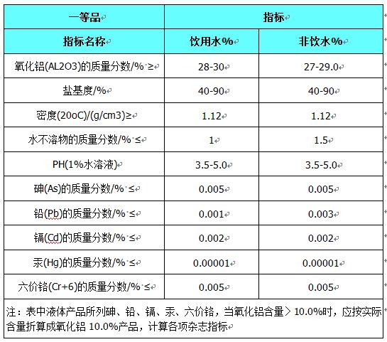 ��ˮˎ��/��ɫ�ۺ��Ȼ��X/ָ��(bi��o)/�S�҈D