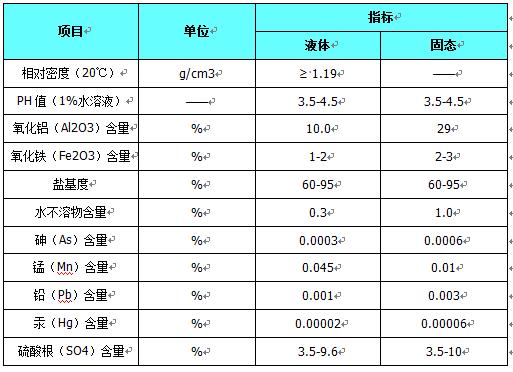 ��ˮˎ��/�ۺ��Ȼ��X�F/�S(ch��ng)��ָ��(bi��o)