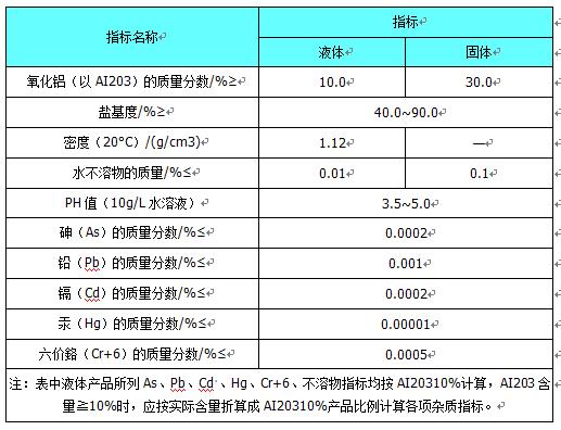 ��ˮˎ��/�ۺ��Ȼ��X/���ˮ��(j��)ָ��(bi��o)