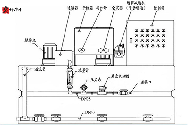 PAC��ˎ�b�õăr(ji��)�񾿾������׌�҂�һ����​,�˽����,ȫ�Ԅ�(d��ng)��ˎ�b��, �۱�ϩ����,䓏S���þ۱�ϩ����,​,PAC/PAM�ü�ˎ�b��, ˮ̎���ü�ˎ�b��, ���B͸��ˎ�b��