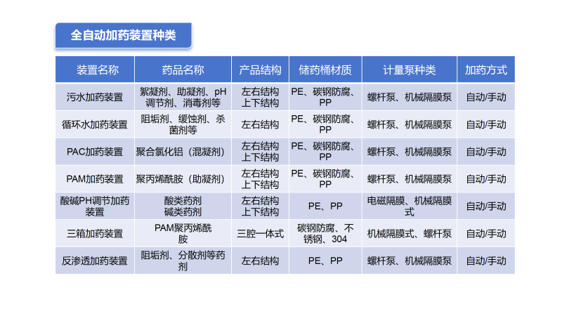 ѭ�h(hu��n)ˮ�ԄӼ�ˎ�b�ã������������B͸���蹸����ˮ̎����ˎ�O(sh��)��S�ҷND