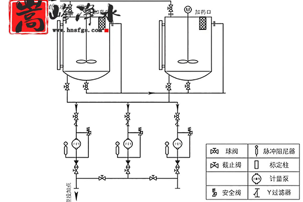 ȫ�Ԅ�(d��ng)��ˎ�b�ã����I(y��)����ˮ��ѭ�h(hu��n)ˮ����������PAM|PAC|��APH�{(di��o)��(ji��)�������ˎ�O(sh��)����r(ji��)����S�ң������(xi��ng)Ŀ�D