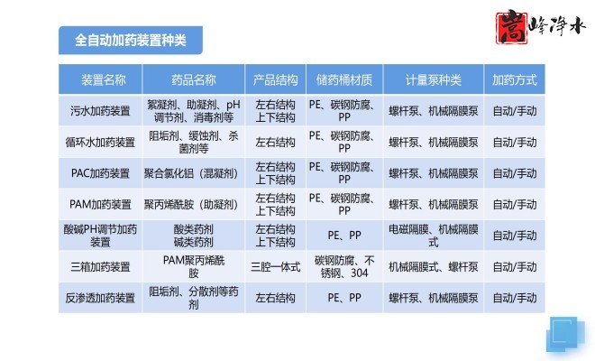 ȫ�ԄӼ�ˎ�b�ã�ˮ̎������ˮ��ѭ�h(hu��n)ˮϵ�y(t��ng)����������PAM|PAC|��A�������ˎ�O(sh��)����S�ң�ԭ��D