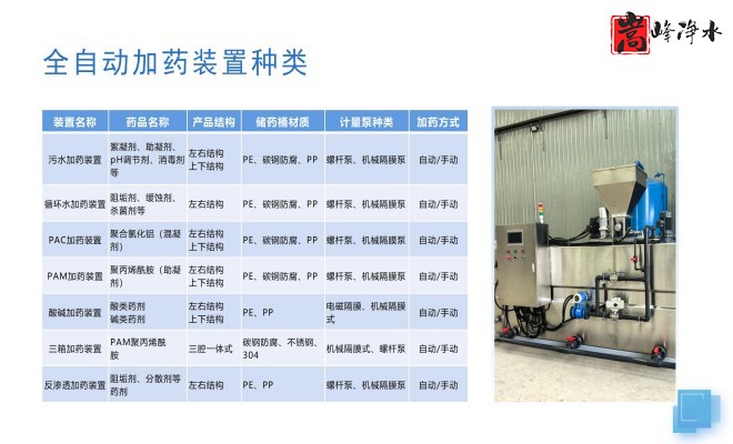 ȫ�Ԅ�(d��ng)��ˎ�b�ã�ˮ̎������ˮ��ѭ�h(hu��n)ˮϵ�y(t��ng)����������PAM|PAC|��A�������ˎ�O(sh��)����S�ң�ϵ�y(t��ng)���ƈD