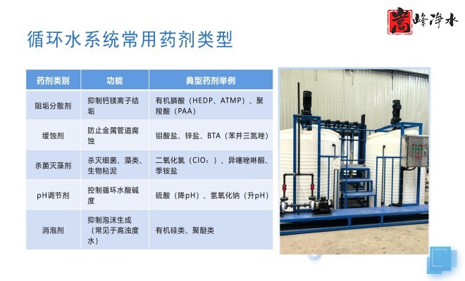 ȫ�Ԅ�(d��ng)��ˎ�b�ã�ˮ̎������ˮ��ѭ�h(hu��n)ˮϵ�y(t��ng)����������PAM|PAC|��A�������ˎ�O(sh��)����S�ң��O(sh��)��Ҏ(gu��)��D