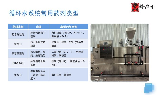 ˮ̎������������PAM|PAC|��A����ˮ��ѭ�h(hu��n)ˮϵ�y(t��ng)��ȫ�ԄӼ�ˎ�b�ã������O(sh��)����S�ң���;�D