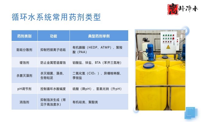 ȫ�Ԅ�(d��ng)��ˎ�b�ã�ˮ̎������ˮ��ѭ�h(hu��n)ˮϵ�y(t��ng)����������PAM|PAC|��A�������ˎ�O(sh��)����S�ң��O(sh��)��Ҏ(gu��)��D