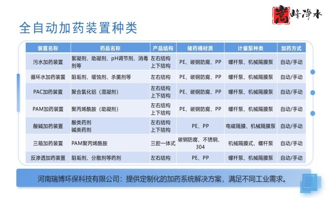 ȫ�Ԅ�(d��ng)��ˎ�b�ã�ˮ̎������ˮ��ѭ�h(hu��n)ˮϵ�y(t��ng)����������PAM|PAC|��A�������ˎ�O(sh��)����S�ң��O(sh��)��Ҏ(gu��)��D