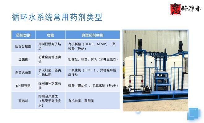 ��ˮˎ����������|�ԄӼ�ˎ�b�ã�PAC|PAM|�������������ѭ�h(hu��n)ˮ��ˮ̎������ˮ����ˎ�O��S�ң��O��Ҏ(gu��)��D