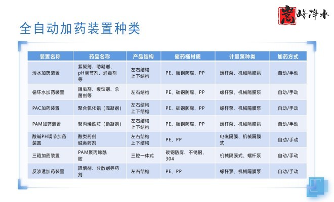 ��ˮˎ����������|�ԄӼ�ˎ�b�ã�PAC|PAM|�������������ѭ�h(hu��n)ˮ��ˮ̎������ˮ����ˎ�O��S�ң��O��Ҏ(gu��)��D