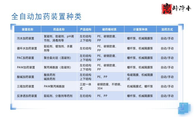 ��ˮˎ��_������_PAC_PAM_ѭ�h(hu��n)ˮ̎��_��ˎ�b�ÏS���O(sh��)�����ƈD