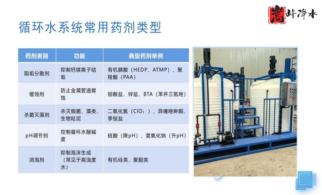 ��ˮˎ��_������_PAC_PAM_ѭ�h(hu��n)ˮ̎��_��ˎ�b�ÏS���O(sh��)�����ƈD