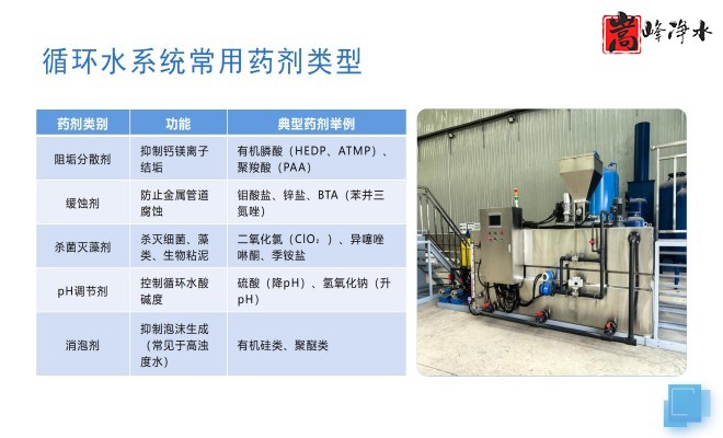 ��ˮˎ��_������_PAC_PAM_ѭ�h(hu��n)ˮ̎��_��ˎ�b�ÏS��ϵ�y(t��ng)���ƈD