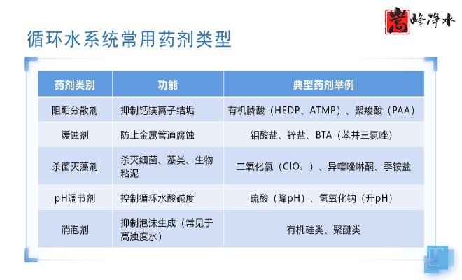 ��ˮˎ��_������_PAC_PAM_ѭ�h(hu��n)ˮ̎��_��ˎ�b�ÏS���O�����ƈD