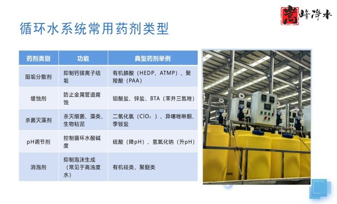 ѭ�h(hu��n)ˮ̎��_������_������_�ԄӼ�ˎ�b�ÏS��ϵ�y(t��ng)���ƈD