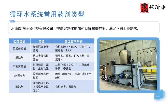 ѭ�h(hu��n)ˮ_��ˮ̎��_������_��ˎ�O(sh��)��S��ϵ�y(t��ng)���ƈD